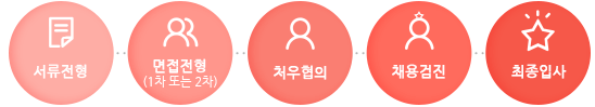 서류전형-면접전형(1차 또는 2차)-처우협의-채용검진-최종입사